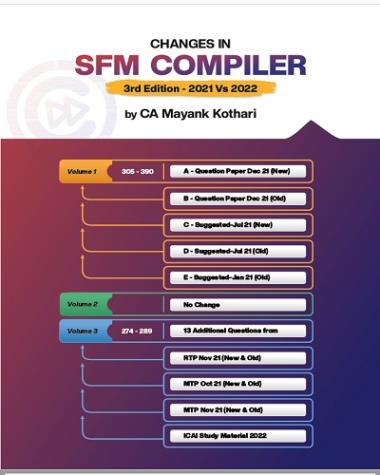 Changes in SFM Compiler 3rd Edn - 2021 Vs 2022